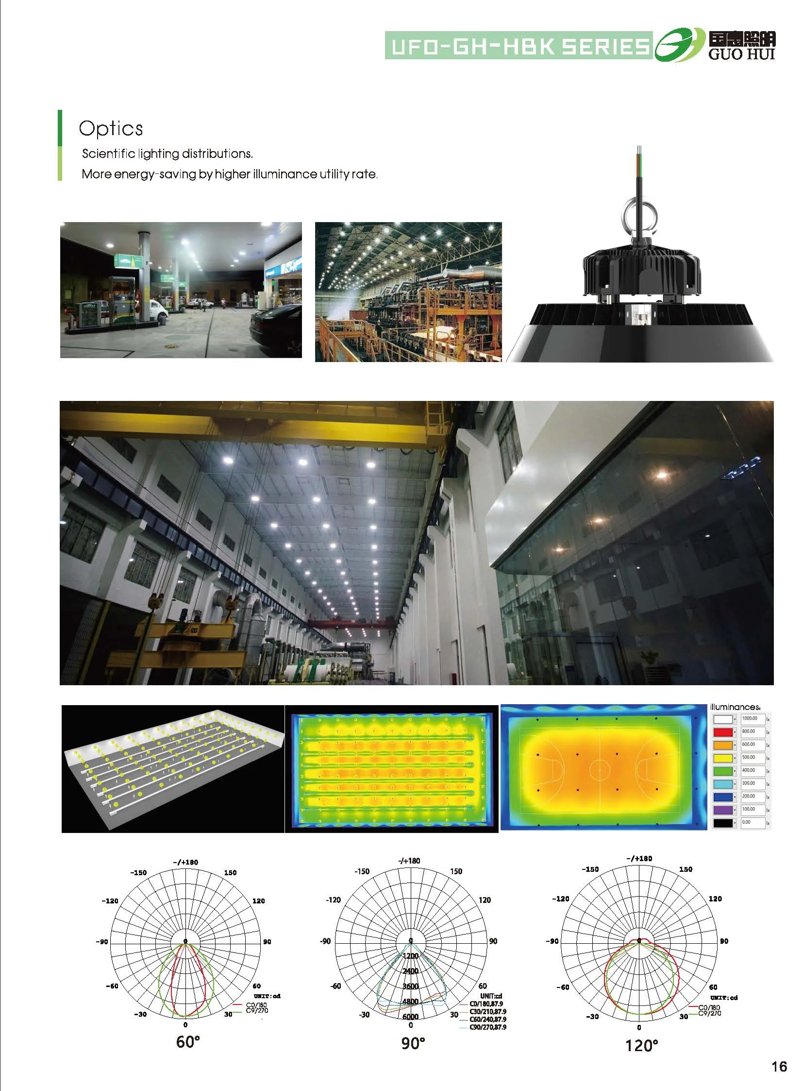 Super Bright 170 Lumens /watts Commercial & Industrial Lighting 100w