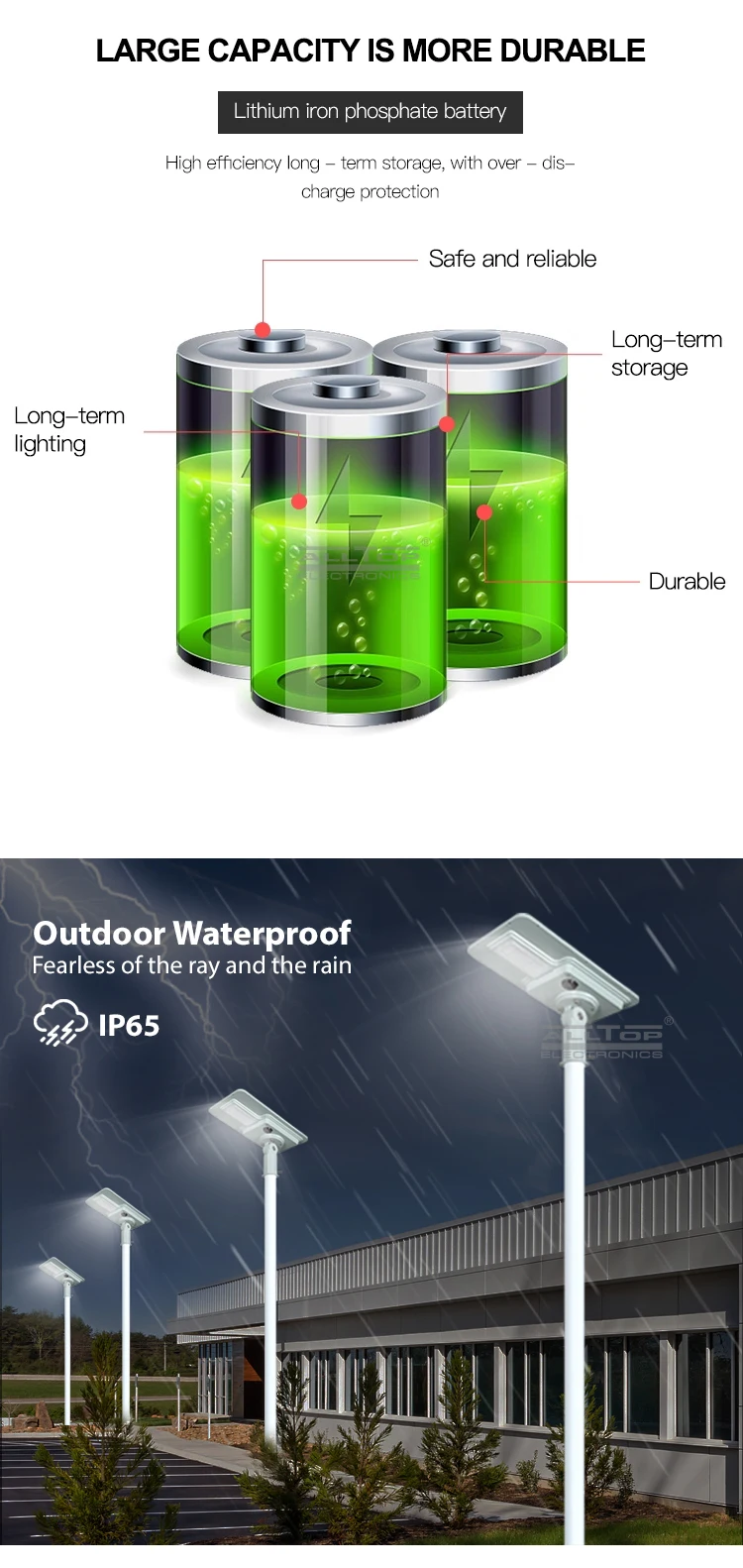 ALLTOP waterproof solar street light with panel and battery best quality wholesale-13