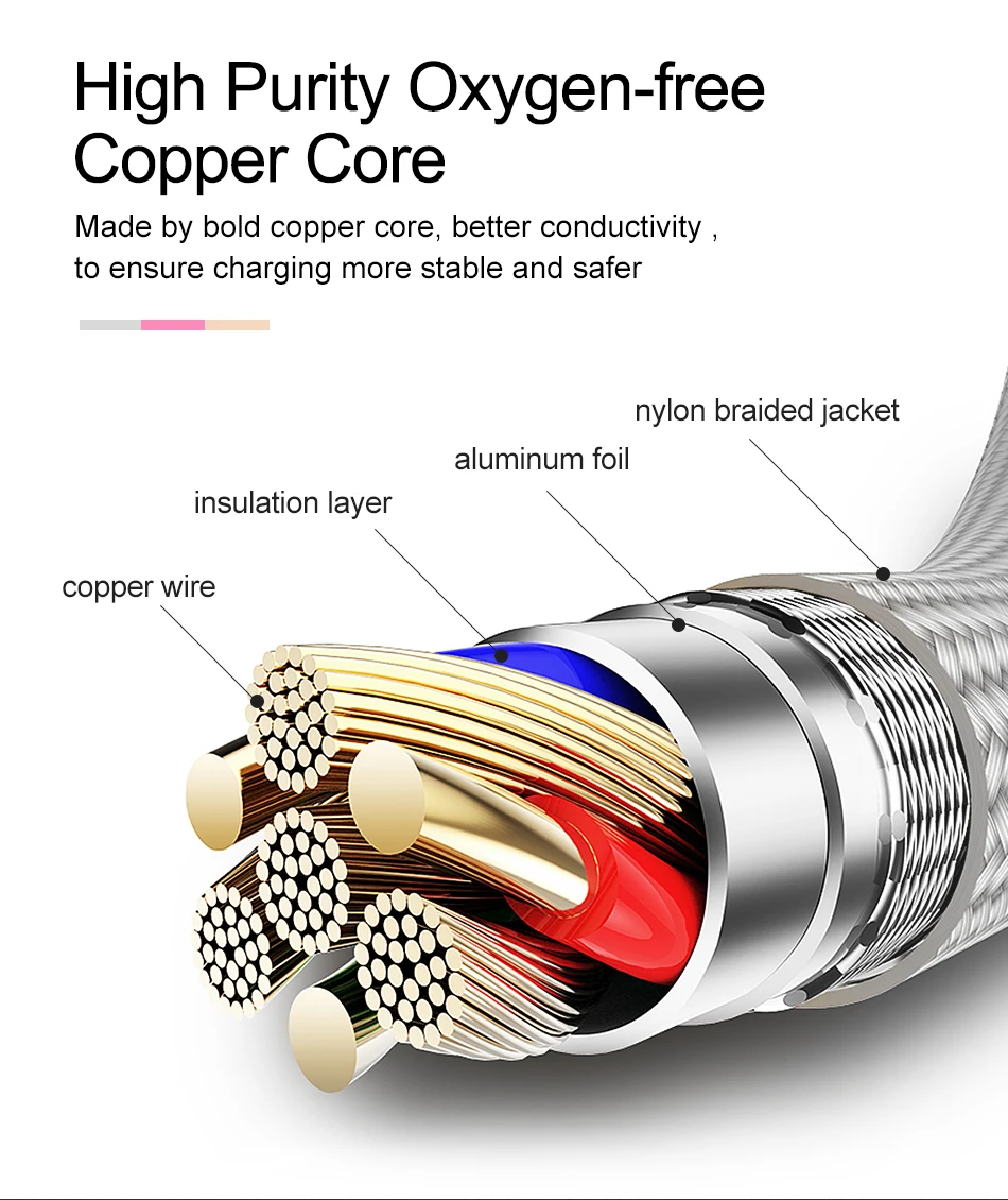 Jellico GS-13 Data Cable 3 In 1 Usb Cable Multi Charging Cable For Iphone Android Type C