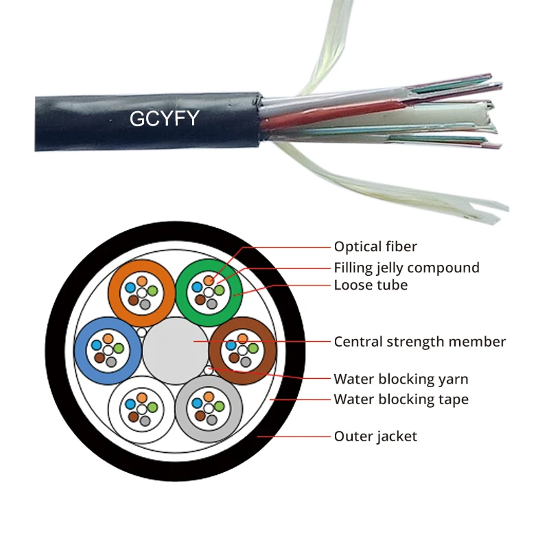 Gcyfy Mini 6mm G652d Air Blow Optic Fiber 36 48 72 96 Core Micro
