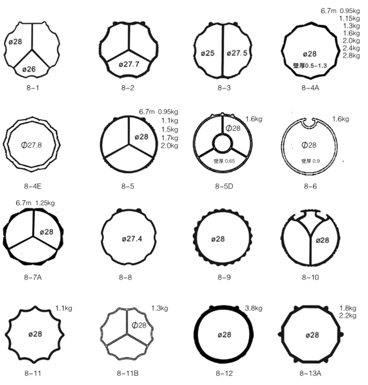 8 series profiles.png