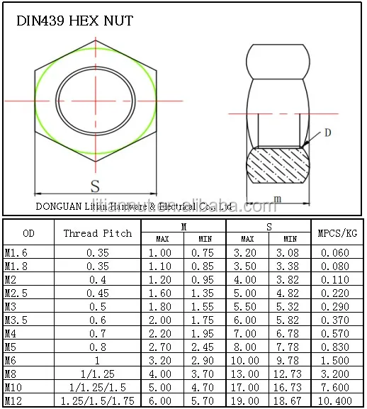 Jis Iso Zinc Hexagon Nuts Dip Press Sanitary Galvanized Thick M5 M6*0. ...