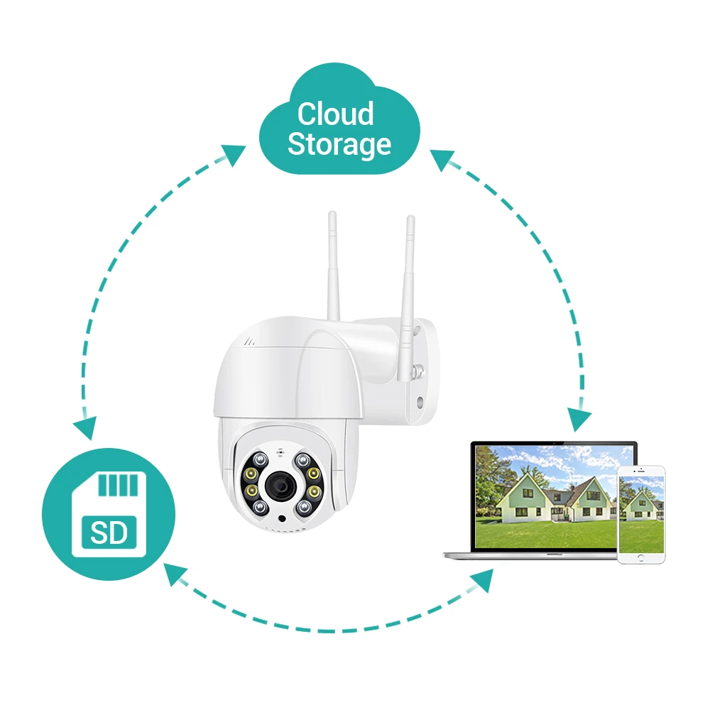 App. Icsee Cloud Cctv Security Hd 3mp 1080p Ptz Wireless Wifi Ip Camera