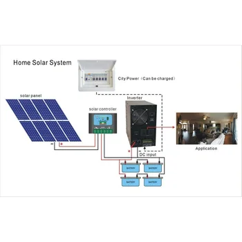 Hybrid Solar Panel System 1kw Solar System For Home Buy Solar System For Home1kw Solar System For Homehybrid Solar Panel System Product On