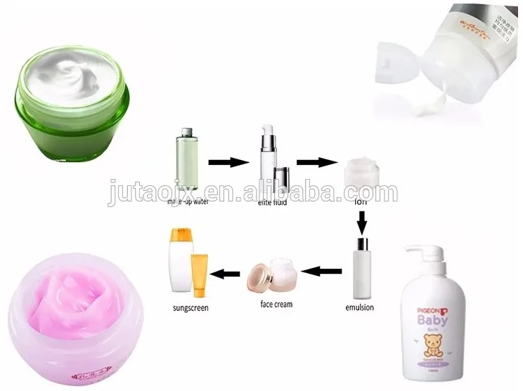 
high shear vacuum mixer with optimum dispersion results 