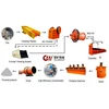 High Quality Fluorite Mineral processing production line Design
