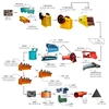 Hot selling 30tpd copper ore beneficiation process machine