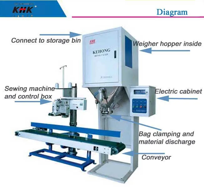 Rice Bagging Machine Rice Bag Sealing Machine Buy Rice Bagging