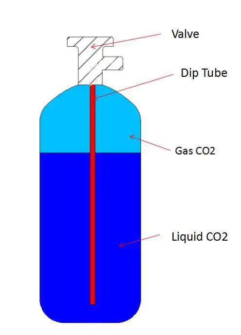 
Co2 beer instant glass froster Rapid Chill Countertop Mount Glass Froster 