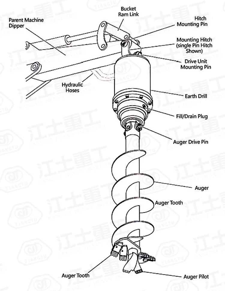 
CE/ISO9001 hydraulic auger earth soil auger excavator mounted auger 