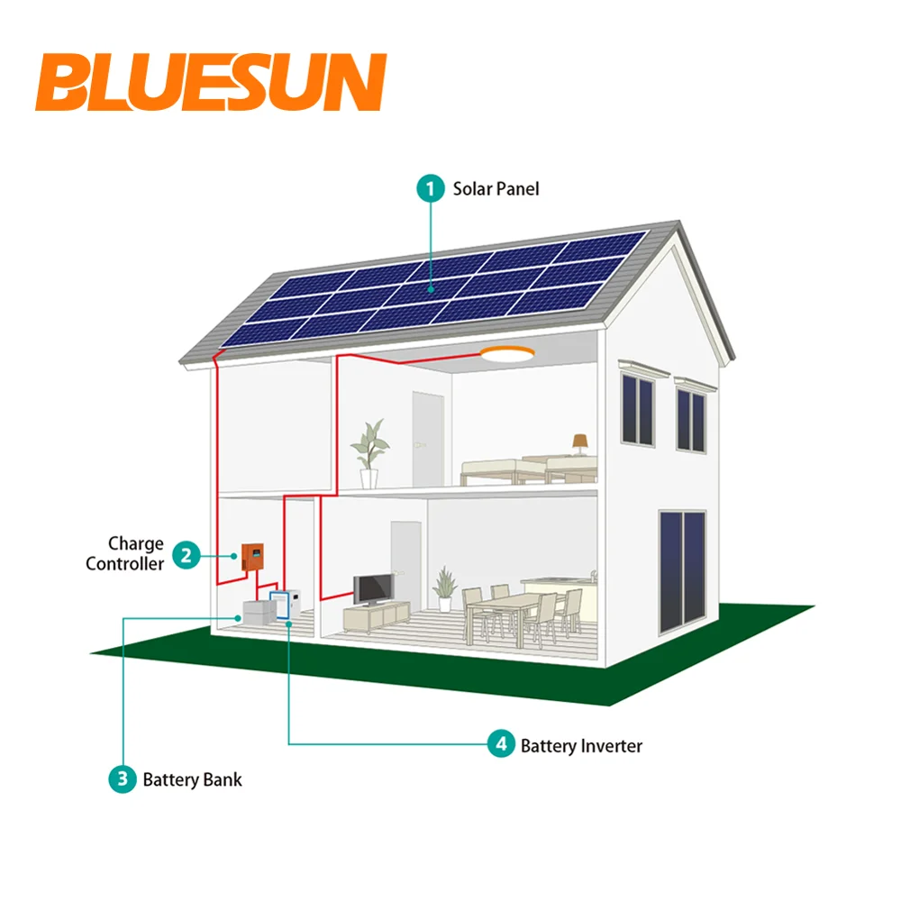 Malaysia Off Grid Solar System 75kw 7500w Solar Energy Generator Buy Off Grid Solar System 75kwoff Grid Solar System 75kw Solar Energy