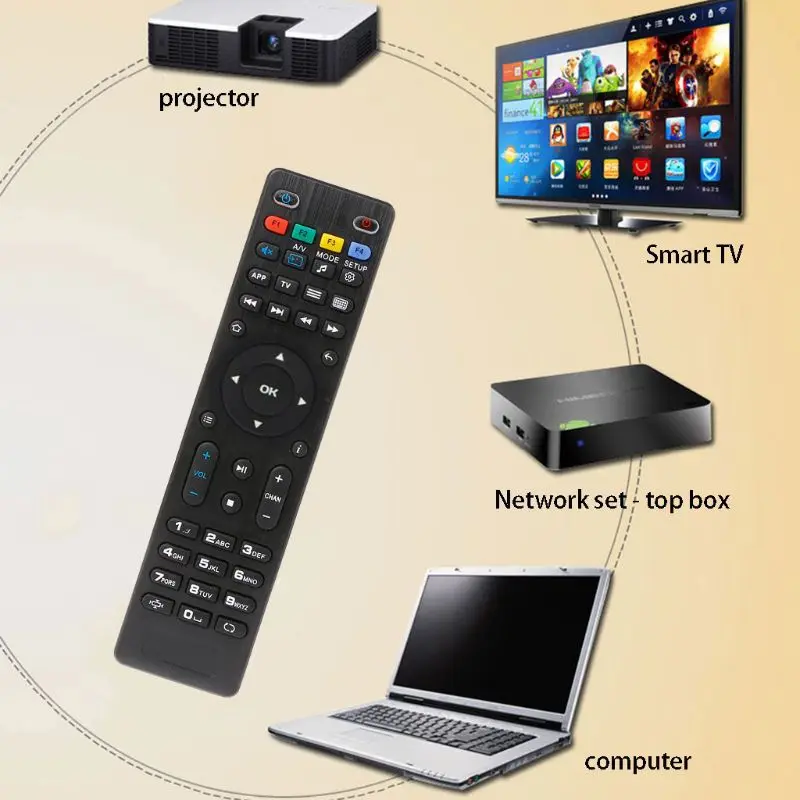 

Remote Control Replacement For MAG 250 254 256 260 261 270 275 Smart TV IPTV