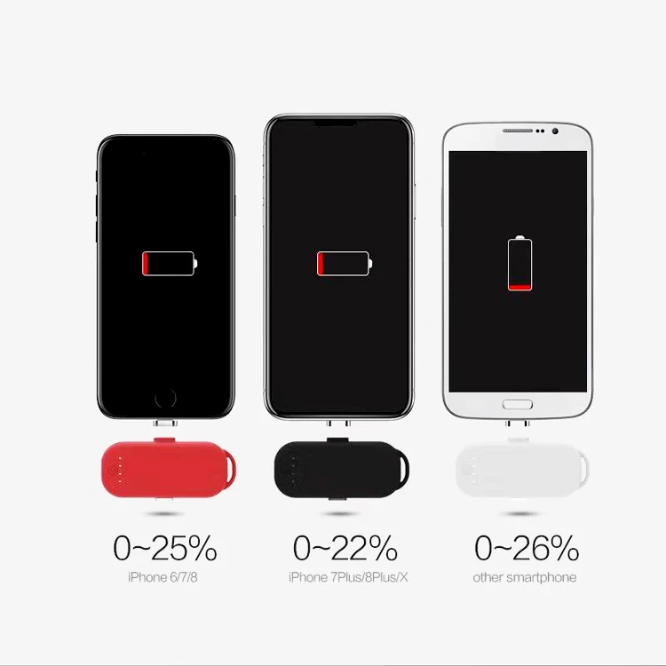 
1000mah Disposable Mobile Mini Power Bank Rechargeable Portable Emergency Cell Phone Charger 