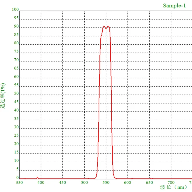 

Customer-Made Glass 550nm Narrow optical bandpass filter