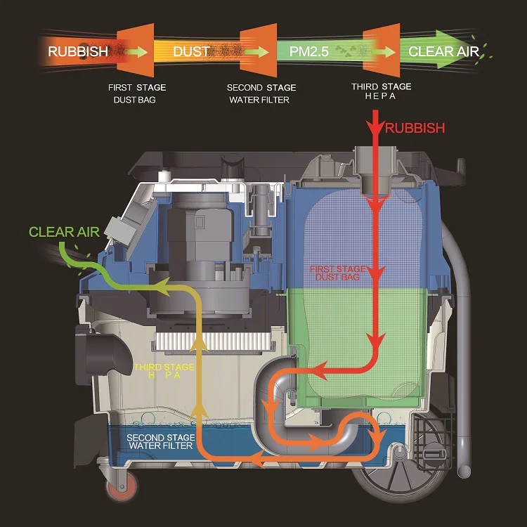 
Professional 1600W Water Filter Wet And Dry Vacuum Cleaner 