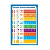 High quality custom giant coloring laminated educational posters for children