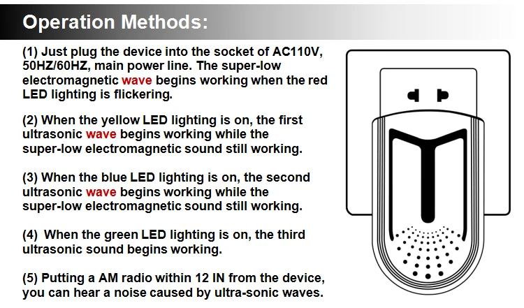 
Wholesale Indoor Ultrasonic Electromagnetic Anti-Mosquito Pest Repellent Control 