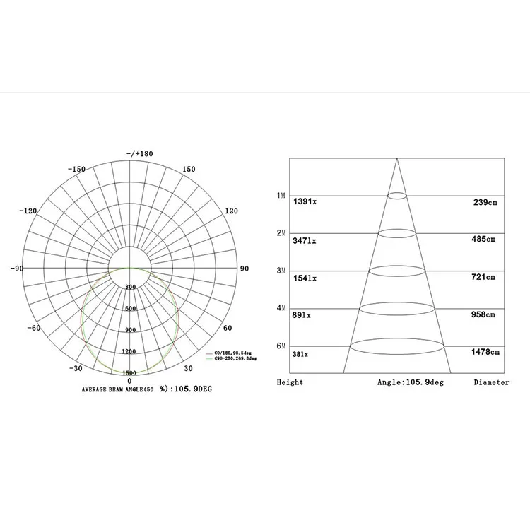 
Linkable led linear lights&lighting aluminium led profile alloy for led linear pendant light 