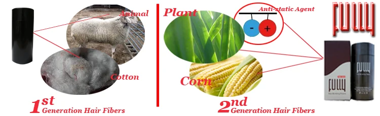 2016 New Patent Private Label Best Hair Building Fibers Supplier (1).jpg