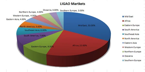 LIGAO PACO Markets.jpg