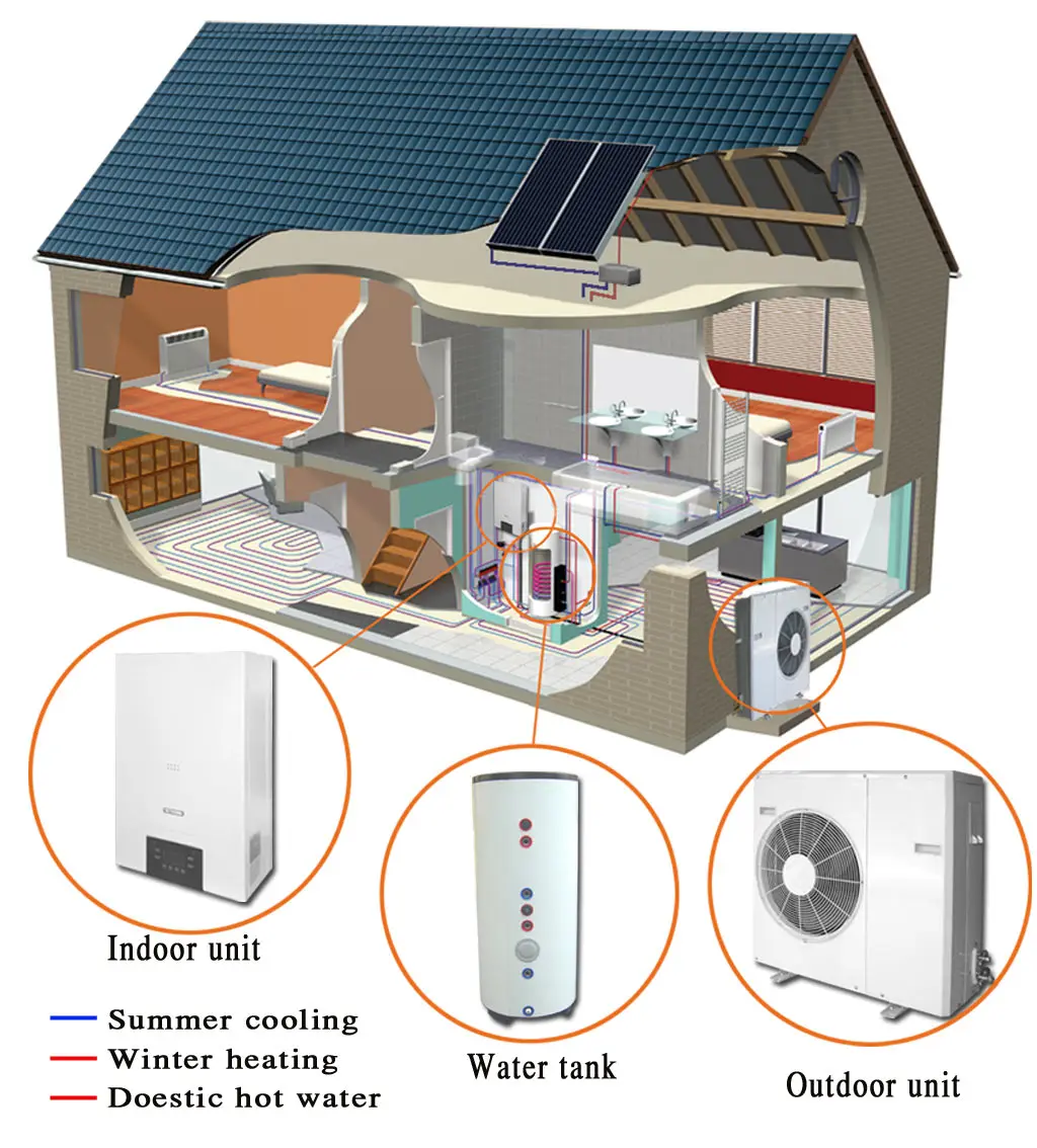 Ground Source Heat Pump, 8kw10kw, 12KW, SCOP, R290 - detail 16