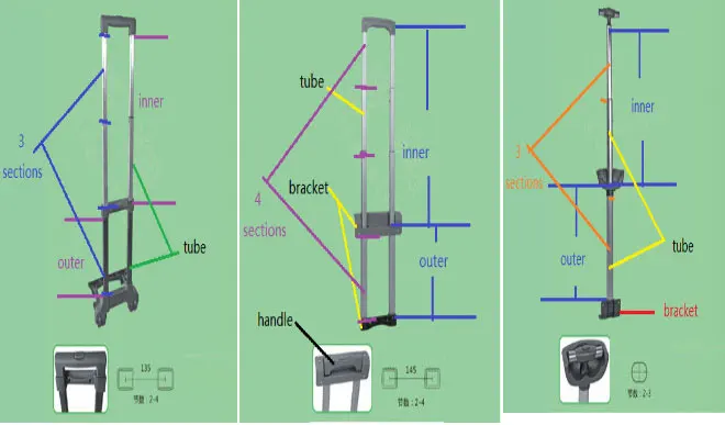 trolley bag handle mechanism