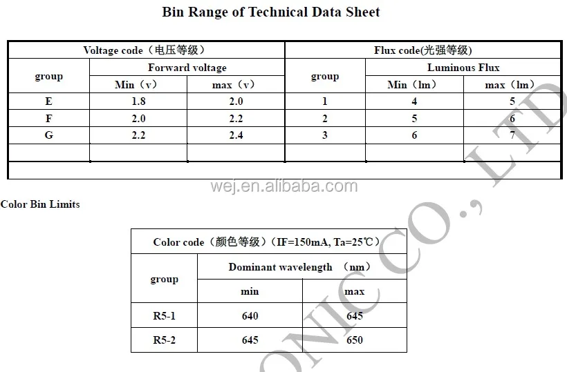0.5w 5630 Smd Led 640660nm Red Led Grow Light Datasheet Buy 5630 Smd