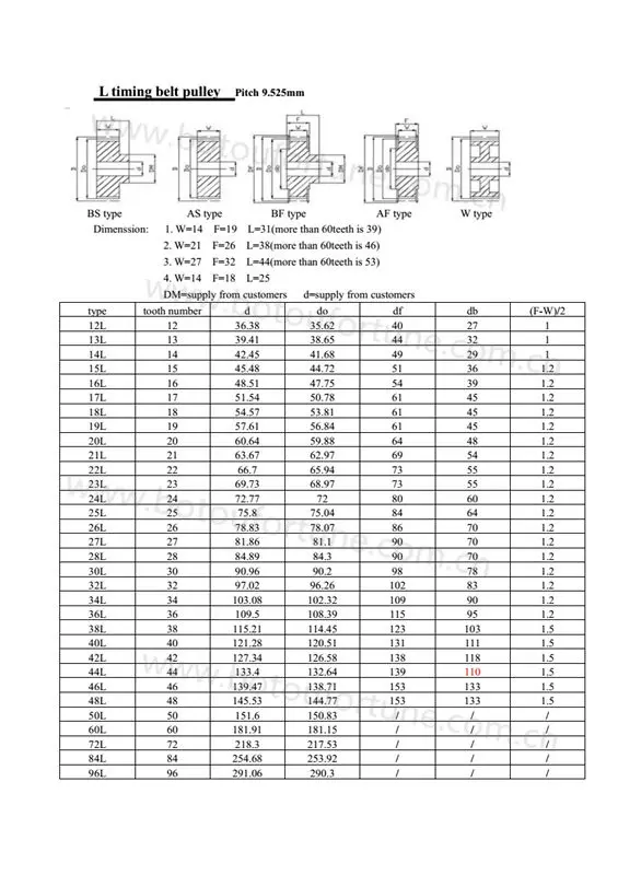 l timing pulley