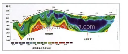 Multi Channel Automatic Resistivity Tomography System Geophysical 2D Resistivity Imaging Equipment.jpg