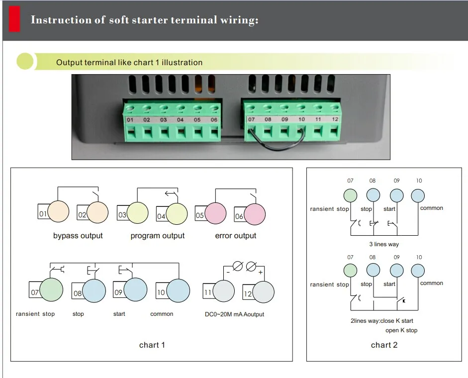 Soft Starter/frequency Inverter/frequency Converter 400kw 450kw 500kw