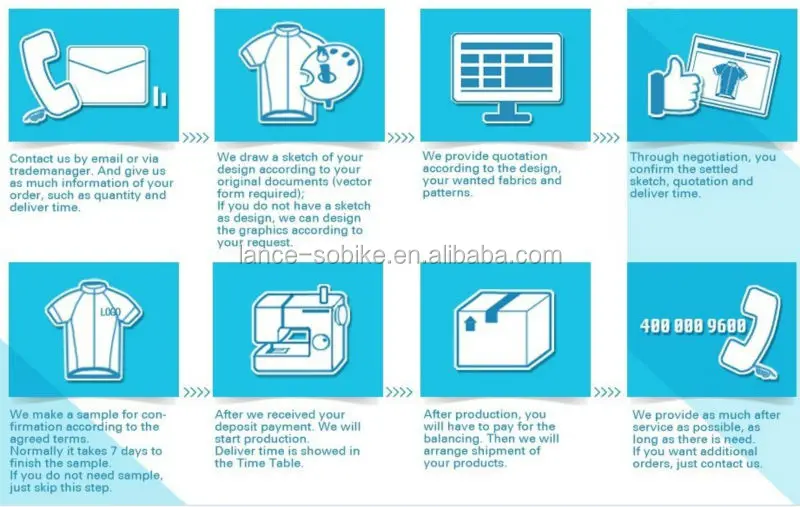 customize procedure.jpg