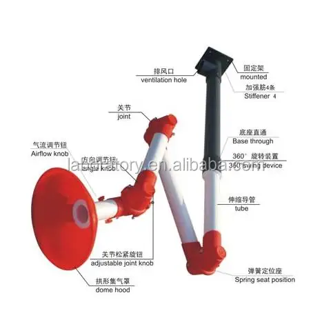 laboratory extractor hood