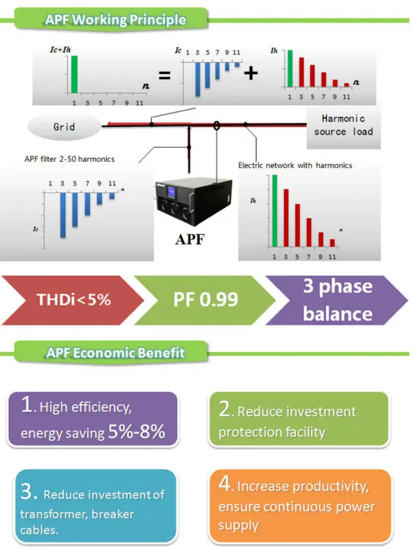 400V harmonic balancer compact size,one year warranty