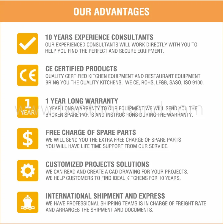 10. Advantages