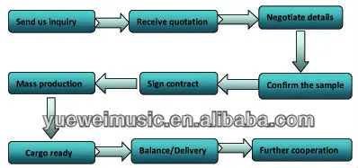 how to order