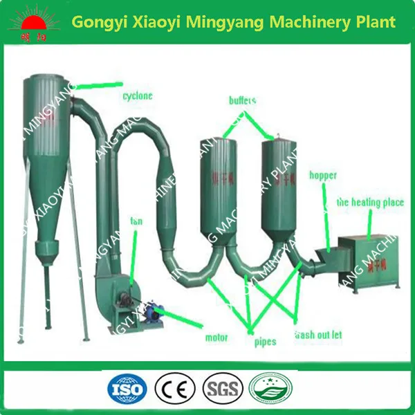 drying machine