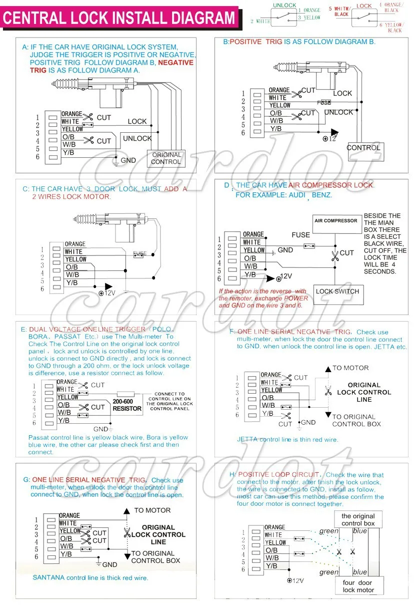 Cardot Smart Car Alarm System Passive Keyless Entry Auto