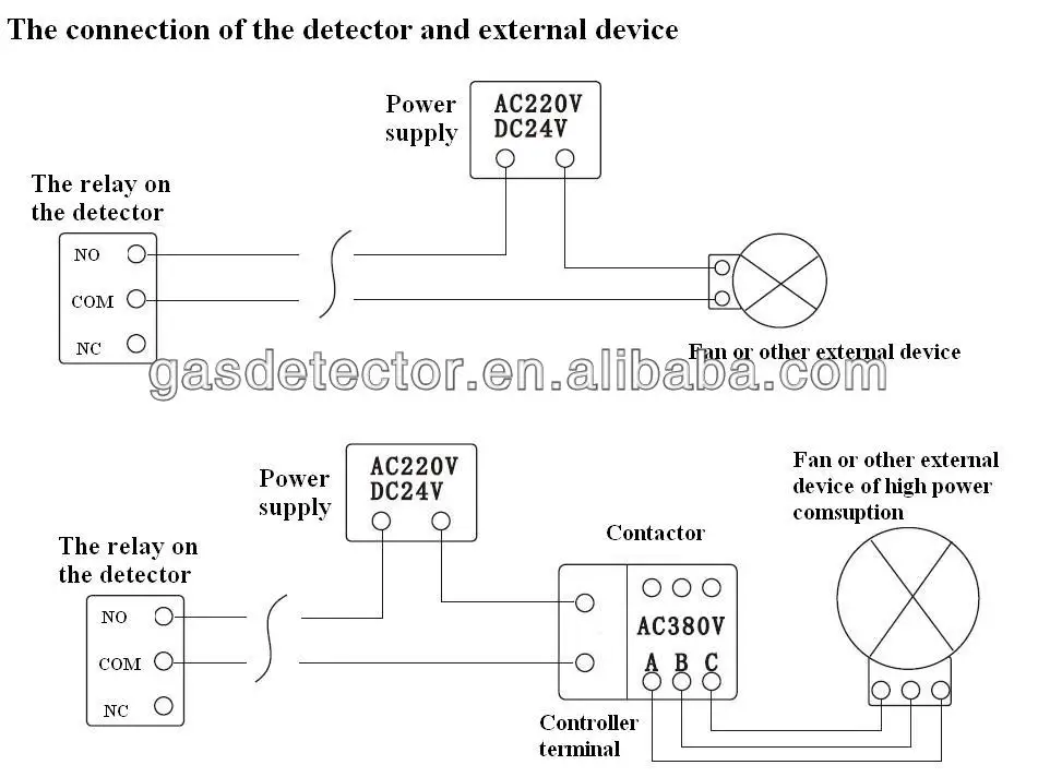 Factory Sell HCL Gas Detector With Cheap Price