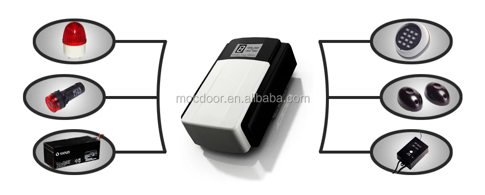 Panel Levantar Programa Abridor De Puerta De Garaje Cinturón Disco