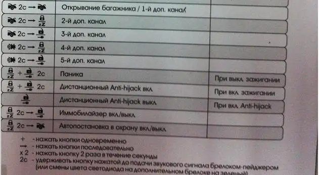 как включить сигнализацию томагавк после аварийного отключения