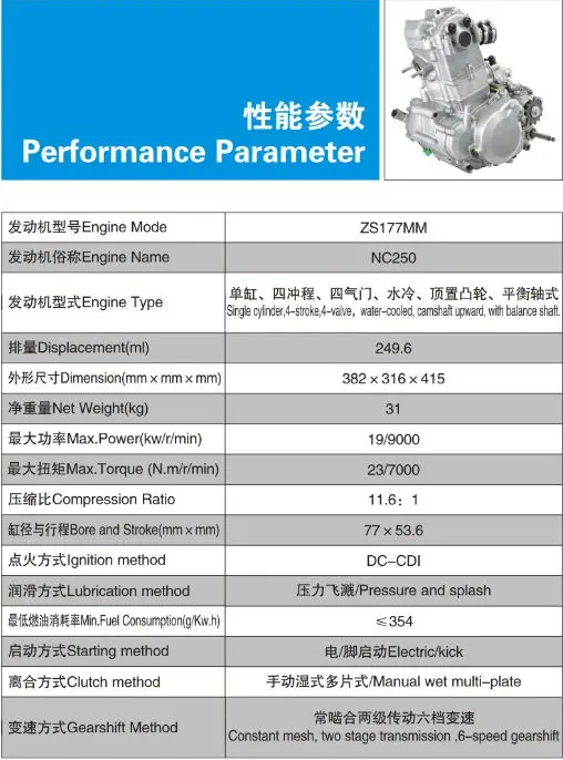nc250 Parameter.jpg