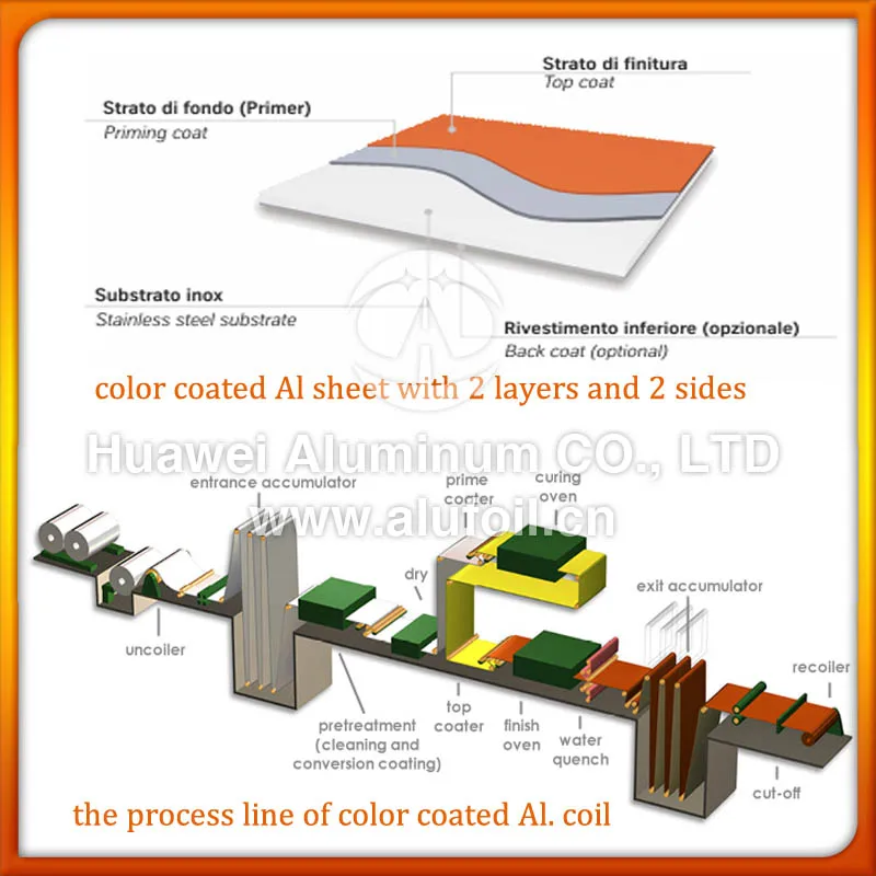 Acp Sheet Specifications / Acp Sheet Full Form From China - Buy Acp ...