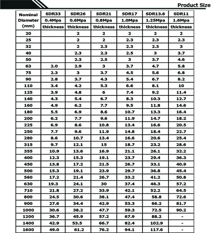 ISO4427 water supply DN160 SDR11 Polyethylene pipe HDPE pipe and ...