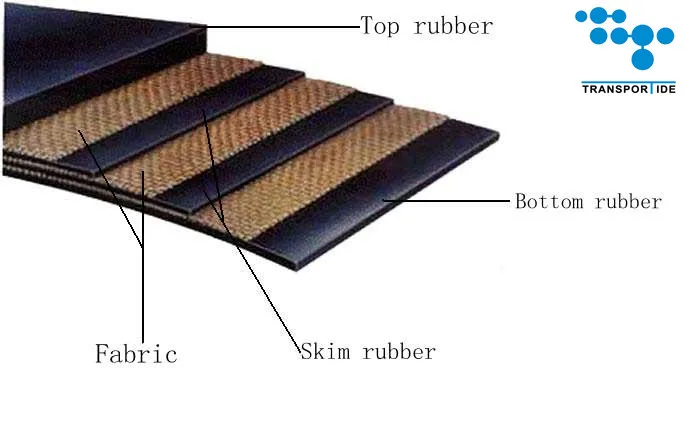 rubber belting material