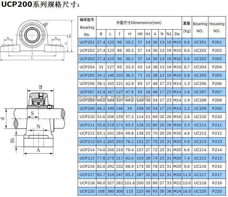 Agricultural Machinery Bearing 15mm Pillow Block Bearing Ucp202 Buy