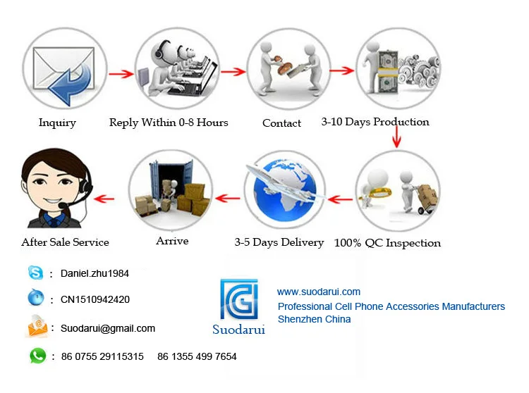 Soft Gel Clear TPU Case For LG X screen K500N Phone Transparent Cover Case