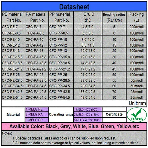 installez les protections de tuyau de 2 courses