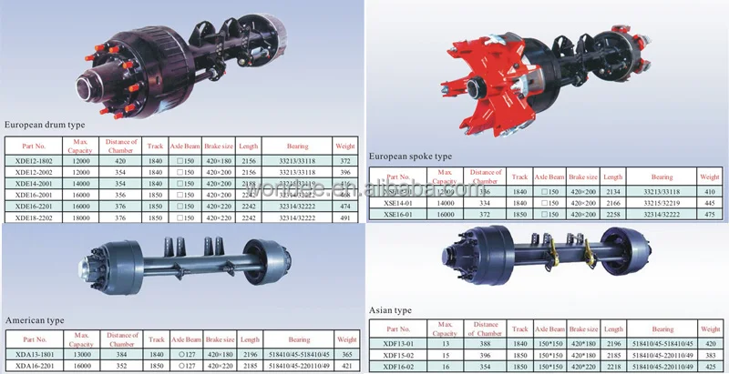 16ton Fuwa Type Rear Axle for Semi-Trailer - Durable & Efficient