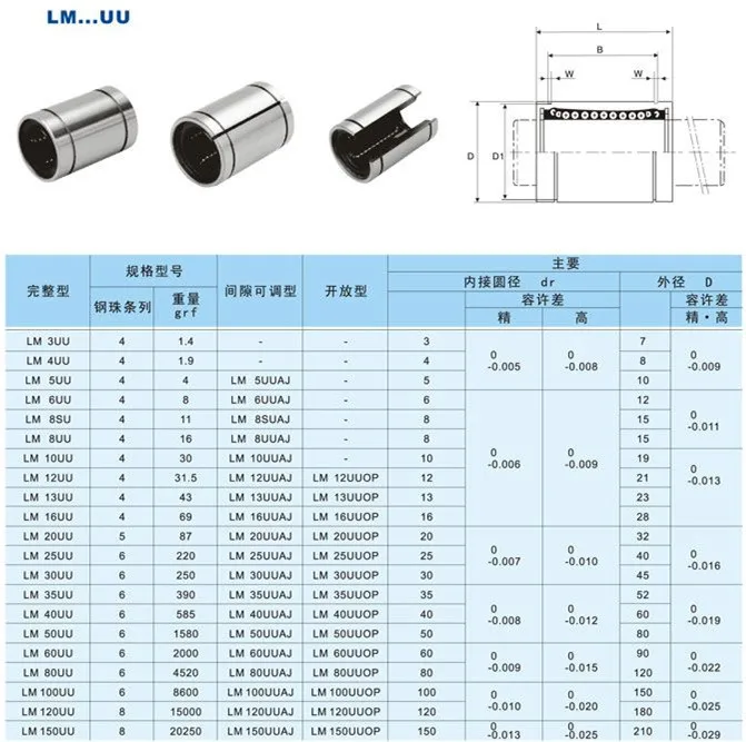 Linear Motion Bearing Linear Bearing Shaft 25mm,Linear Guide Ball