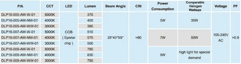 5w Cob Downlight Led downlight with ce,rohs